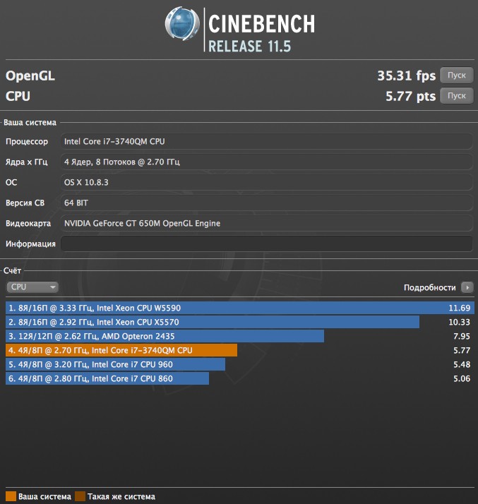 Производительность MacBook Pro 15 Retina (ME665): тесты Geekbench и Cinebench