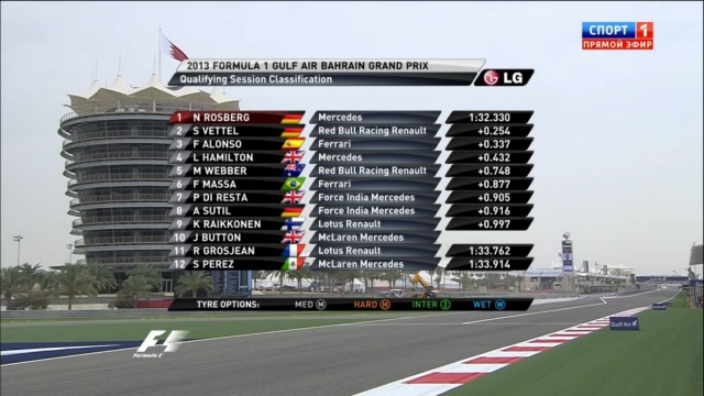 Гран-При Бахрейна. Результаты Квалификации