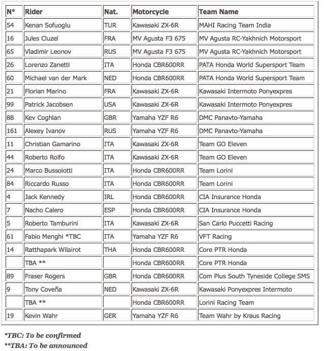 Предварительный список участников чемпионатов WSBK 2014 и WSS 2014