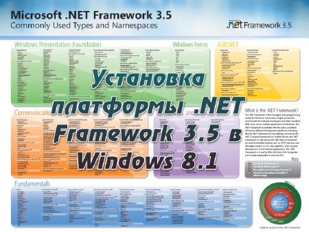   .NET Framework 3.5  Windows 8.1 (2014) 