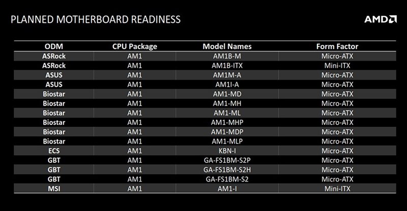 AM1_motherboards
