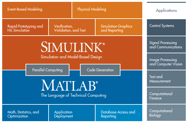 Mathworks Matlab R2022b (9.13) Packages for (WIN/MAC/LINUX)