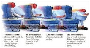 США: в самолетах появятся подушки безопасности