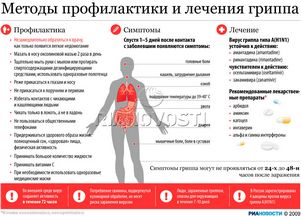Для защиты от нового гриппа необходимо тщательно мыть руки, советует Онищенко